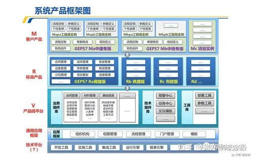 構建高效、協同、可持續的產品研發體系 從IPD咨詢到技術規劃的全面路徑